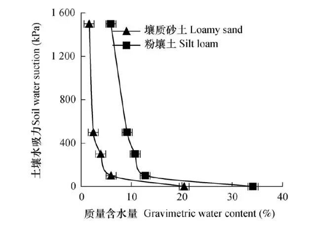 土壤水吸力對(duì)控釋尿素養(yǎng)分釋放特征的影響2.jpg